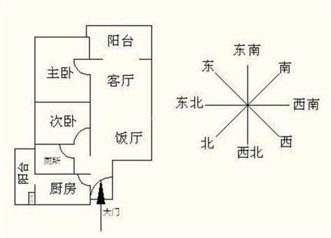 怎么看房子的朝向|如何判断房子的朝向，买房必看指南